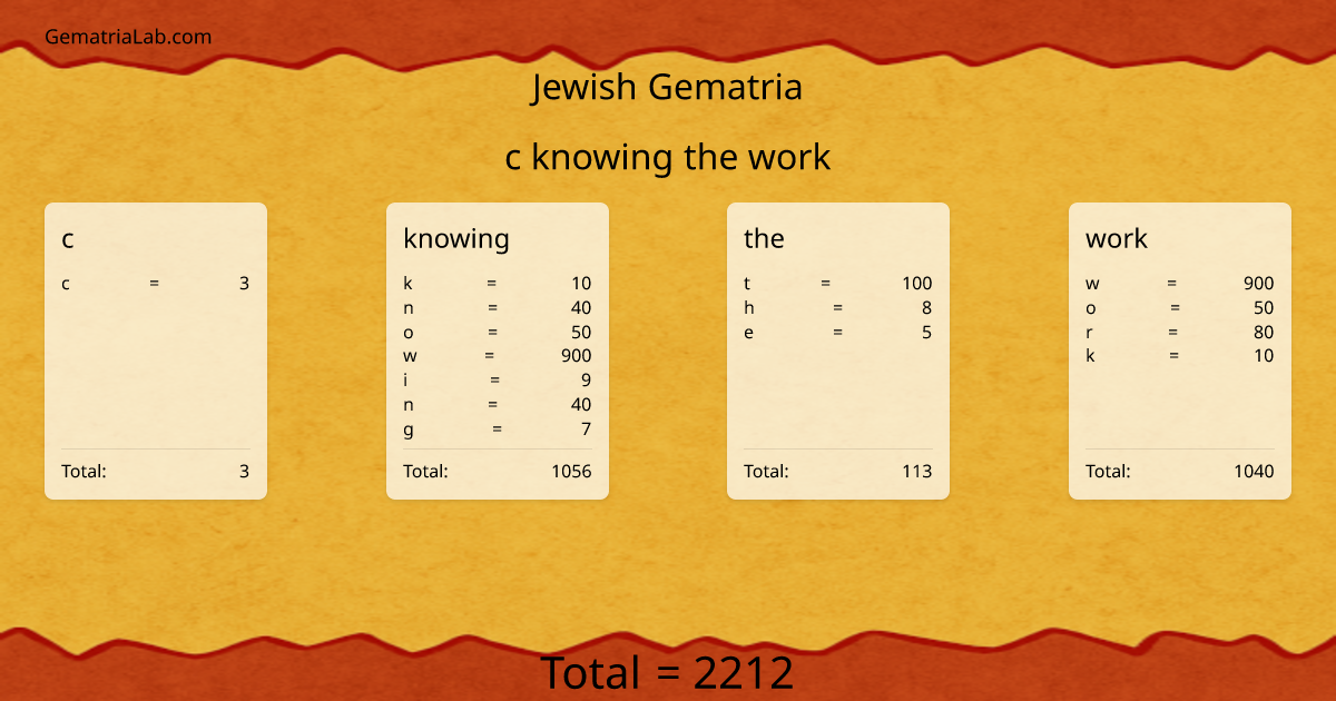 c knowing the work in jewish Gematria